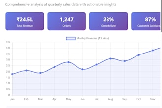 create power bi dashboards and sql database reports