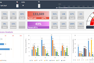 develop ms excel dashboards