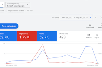 be your expert google ads manager for your ecommerce store