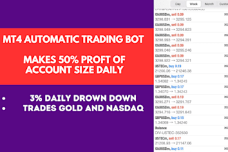 create a fully automated forex trading robot for mt4 low risk high profit