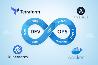 be your devops engineer for docker, kubernetes, AWS, azure and ci cd automation