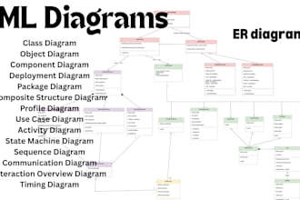 design professional uml diagram