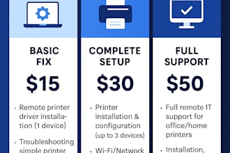 do remote IT support, printer setup and troubleshooting