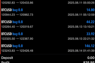 offer profitable forex trading bot forex bot trading bot forex trading robot
