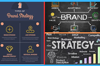 design a powerful brand strategy and growth plan for your online business