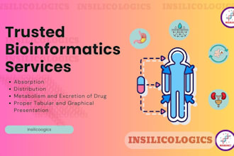 adme profiling for drug discovery and pharmacokinetics analysis