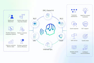 build ai calling, chatbots with retell, vapi, zapier, make