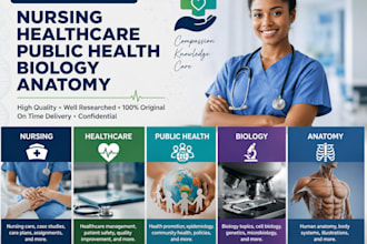 help nursing, healthcare, public health, biology, anatomy