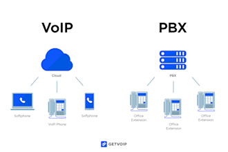build ai voip asterisk pbx, rtp voice recognition, nlp IVR bot, sip telephony