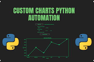 create custom scripts to automate excel analysis