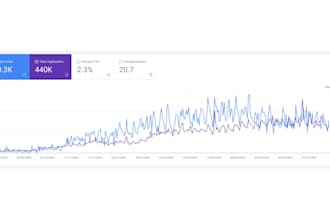 be your SEO expert consultant