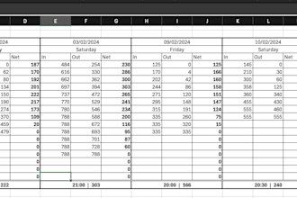 data entry and analysis