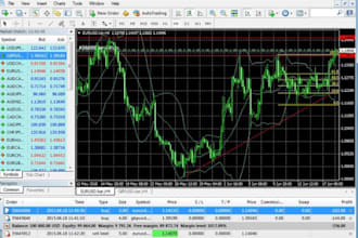 develop advanced forex robots and indicators in mql4, mql5, pine script