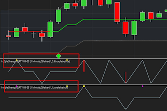 create your ninjatrader strategy and quantower