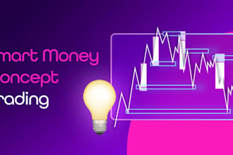 help real forex trading strategy beyond smc, ict, for you