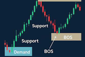 deliver expert technical analysis for gold crypto or forex