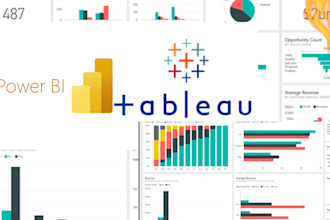 build custom power bi and tableau reports, dashboards, and kpis