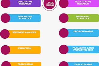 do data cleaning, processing, analysis