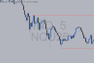 teach  you my advanced liquidity model for futures trading