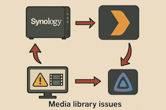 configure any issue on synology plex, jellyfin, scan issue, media library issue
