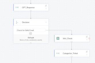 automate anything with n8n