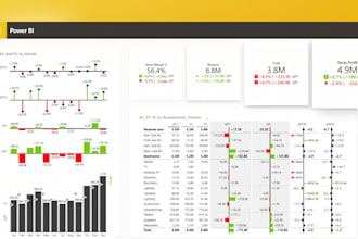 creat dashboards with power bi for a very low price