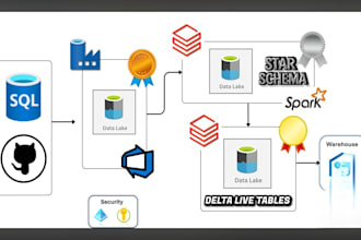 build and automate azure etl pipelines using azure data factory and databricks