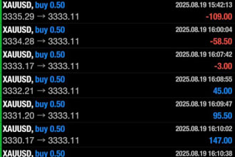 forex trading bot, btcusd, xauusd, forex bot, forex ea, trading bot
