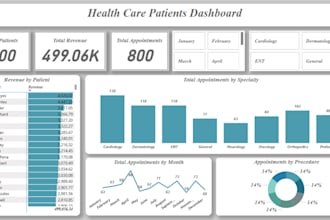 create interactive data visualization and dashboards