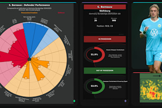 provide python script, data analysis, and football analysis