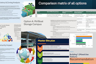 do real estate highest and best use hbu analysis