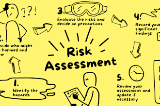 help you in preparing policy sop and risk assessment