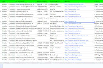 targeted fashion industry verified email list