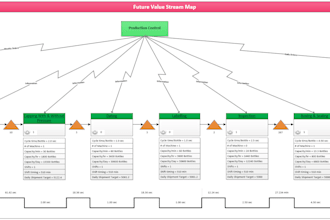 create a professional value stream mapping for process optimization