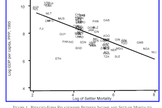 do statistical and data analysis