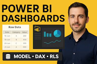 transform your data into interactive power bi dashboards
