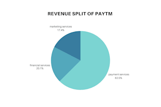 provide report of company, stock or sector analysis