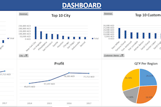 clean analyze dynamic reports and visualize data by excel