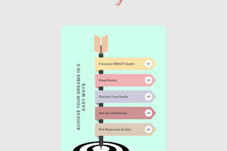 amazon listing picture, infographic or products picture