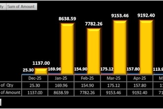 be your expert in excel, data analysis, and automation