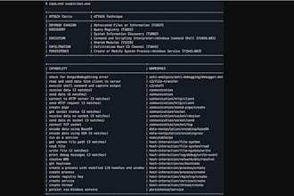 do malware analysis incident response and digital forensics investigation