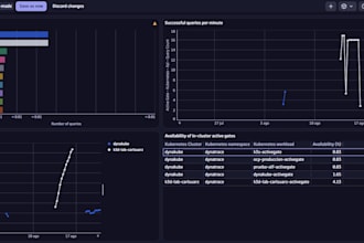set up and optimize dynatrace apm, rum and infrastructure monitoring