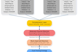 build and train ai models for eeg, ecg and pcg biomedical signal classification