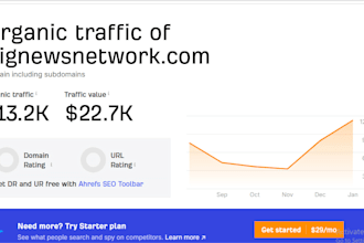 do guest post on bignewsnetwork, bbntimes,com urbansplatter,com