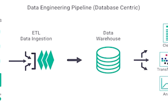 your data engineer for data processing, etl, and analytics
