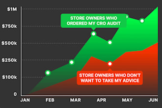 shopify cro audit, optimize website, shopify, etsy marketing