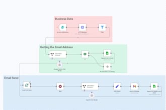 create a fully automated lead and campaign outreach system