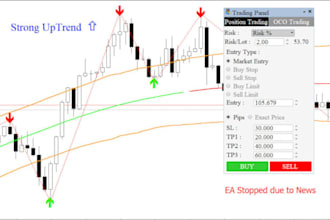 create forex trading bot, mt4, mt5 expert advisor using mql4, mql5