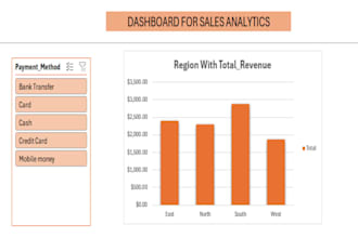 design interactive excel dashboards and clean business data