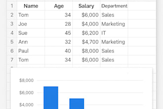clean, organize, and process excel data with formulas